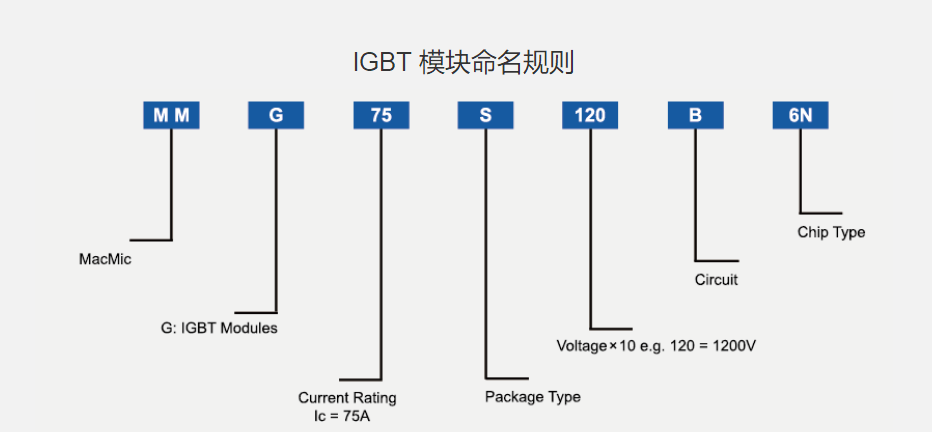 IGBT 命名規(guī)則.png